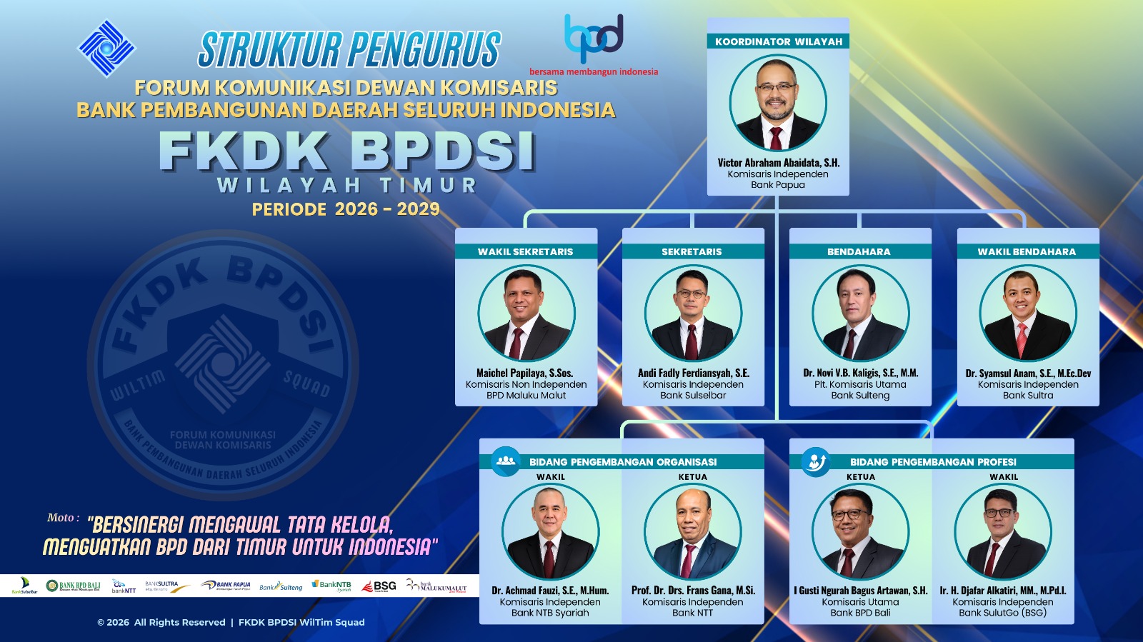 Banner Pengurus FKDK-BPDSI Wilayah Timur Periode 2023 - 2026